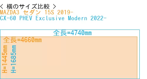 #MAZDA3 セダン 15S 2019- + CX-60 PHEV Exclusive Modern 2022-
